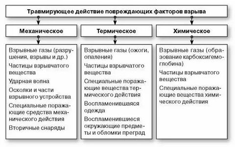 Факторы технических средств