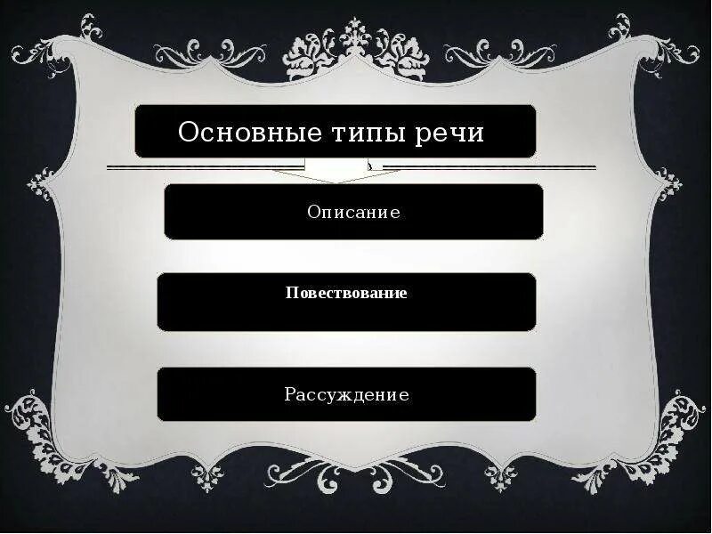 Функционально смысловой тип фрагмента текста