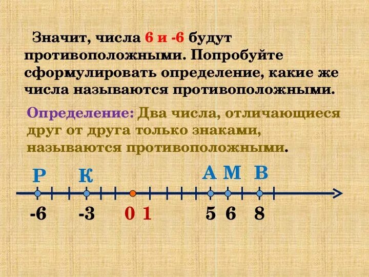 Какое противоположное число 4