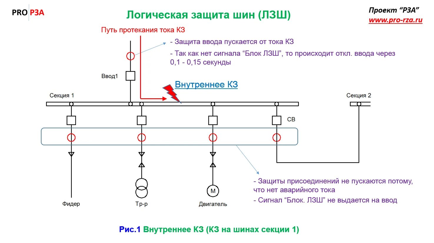 Пуэ 1.8. ЛЗШ логическая защита шин схема. Логическая защита шин 6/10кв. Логическая защита шин 6 кв принцип действия. Логическая защита шин 10 кв принцип действия.