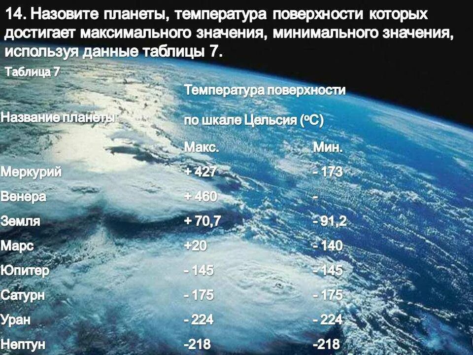 Сколько температура на поверхности