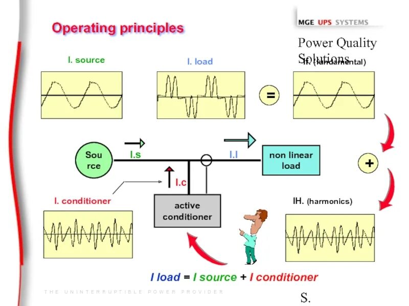 Source load. Кондер operate. Power quality. USB operating principles. Active load