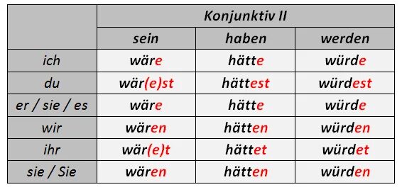 Sie ist mein. Konjunktiv 2 в немецком языке sein. Konjunktiv 2 в немецком языке würde. Глагол haben в немецком языке спряжение конъюнктив 2. Глагола werden в Konjunktiv 2.