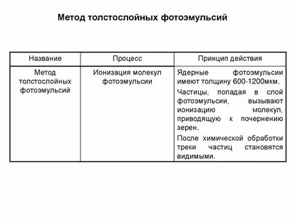 Метод толстослойных фотоэмульсий недостатки
