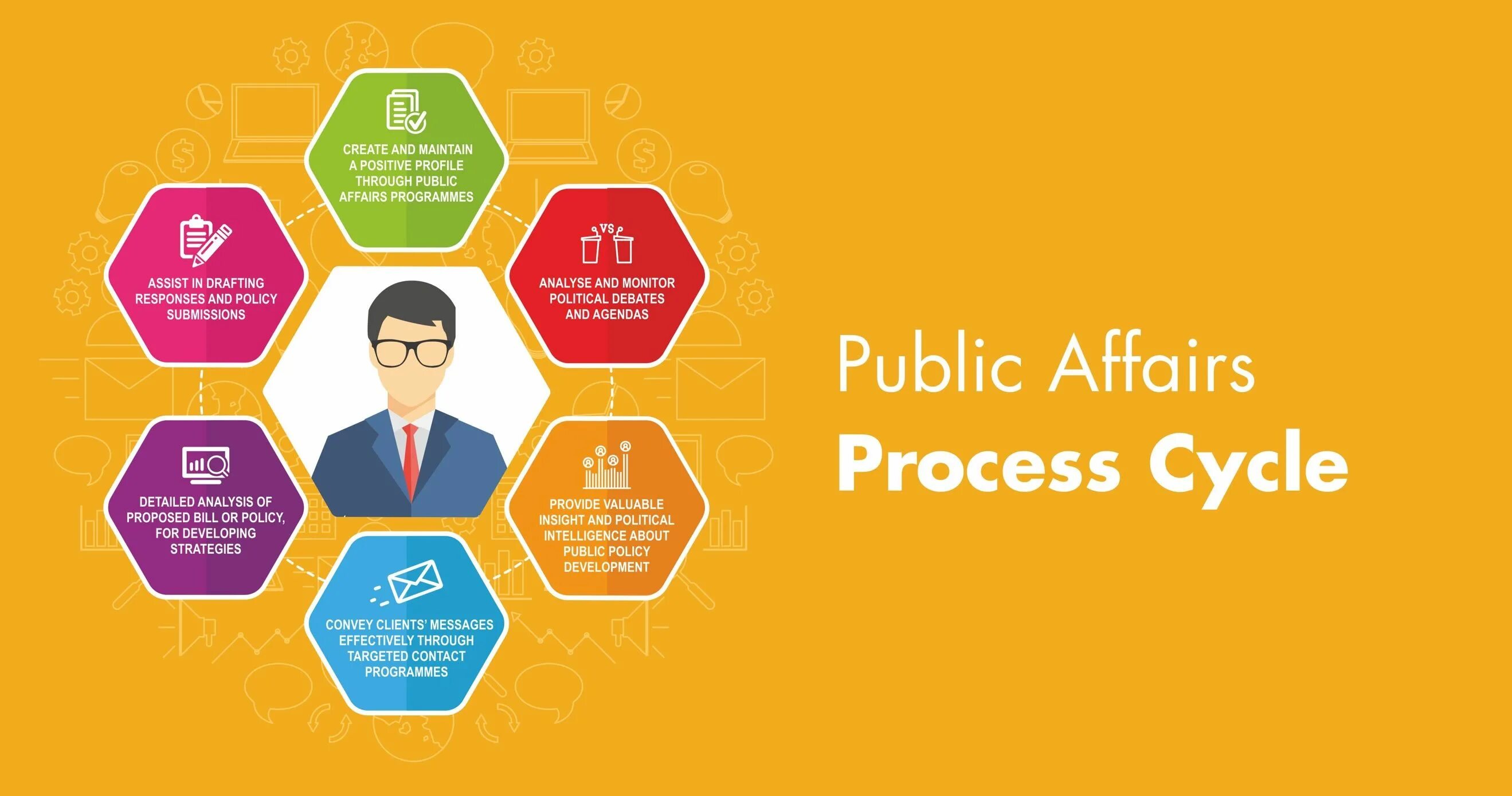 Affairs of the republic of. Public affairs. паблик рилейшнз индия.