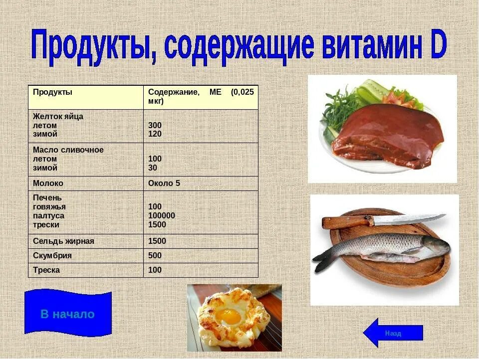 Продукты с высоким содержанием витамина д. Содержание витамина д в продуктах. Продукты богатые витамином д список. В каких продуктах содержится витамин д список.