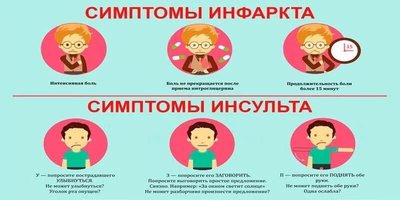 Чем отличается инфаркт от инсульта простыми. Инсульт симптомы. Признаки инсульта. Первые признаки инсульта. Симптомы инсульта у женщин.