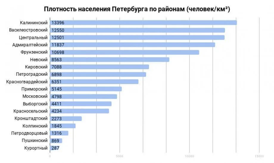 Сколько людей в петербурге 2025