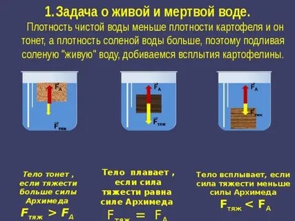 Если плотность тела больше плотности жидкости