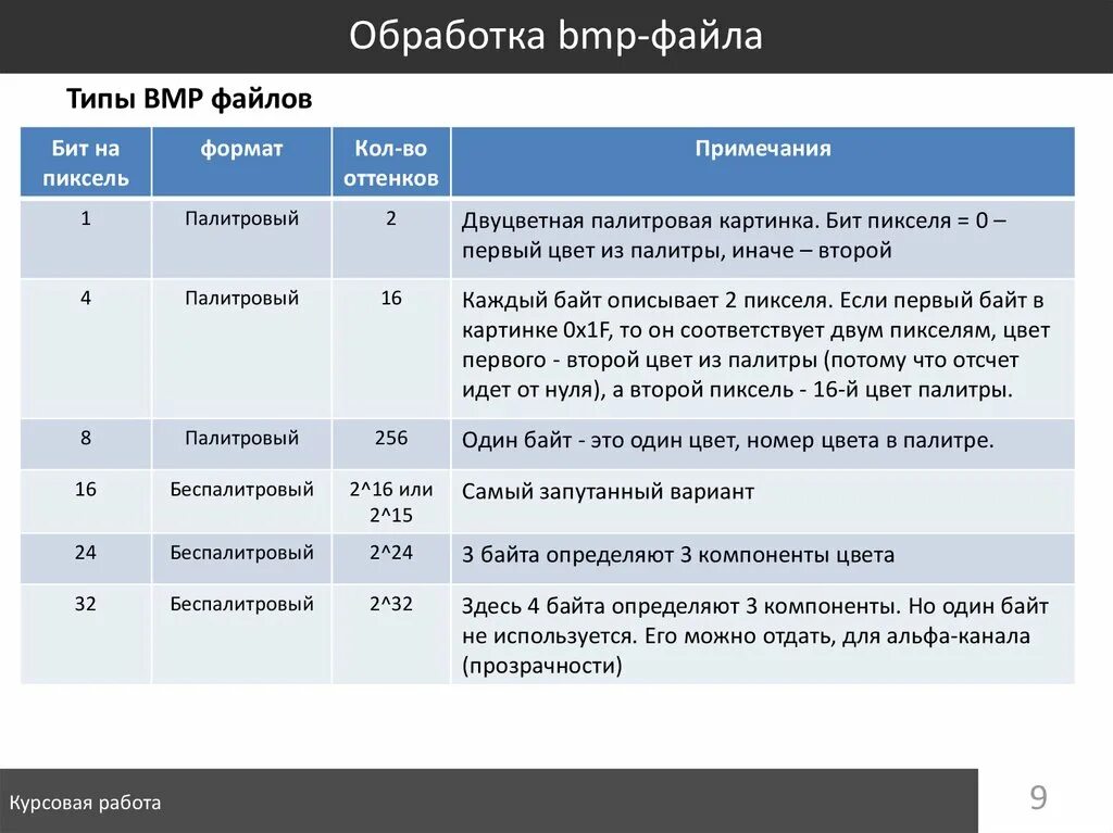 Bmp структура. Структура bmp. Структура бмп файла. Структура бмп файла. Структура bmp файла.