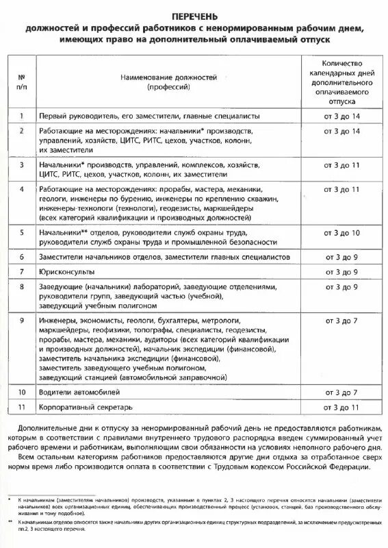 перечень должностей с ненормированным