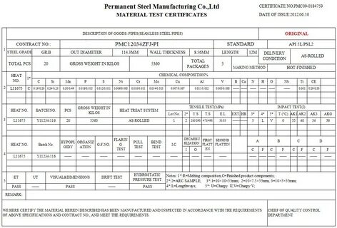 Api grade