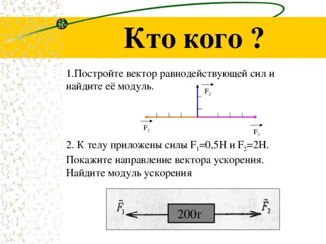 К телу приложены две силы. К телу приложены две силы
