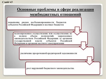 Организация бюджетных и межбюджетных отношений