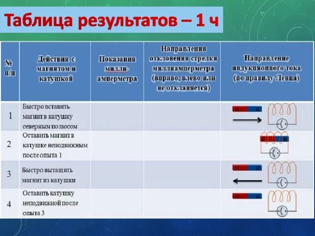 Отклонится ли магнитная