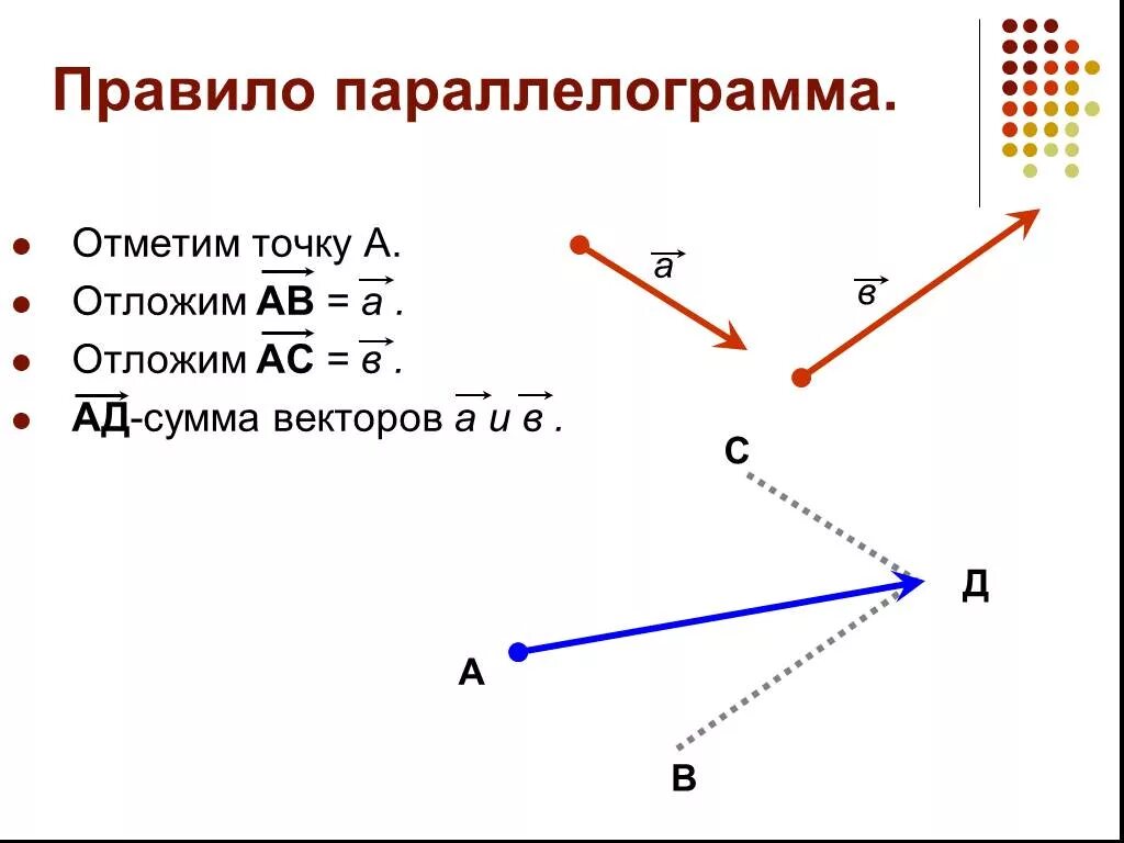 От точки б отложите вектор. Векторы 9 класс геометрия. Геометрическая сумма векторов. Геометрия вектор. Что такое сумма векторов в геометрии.