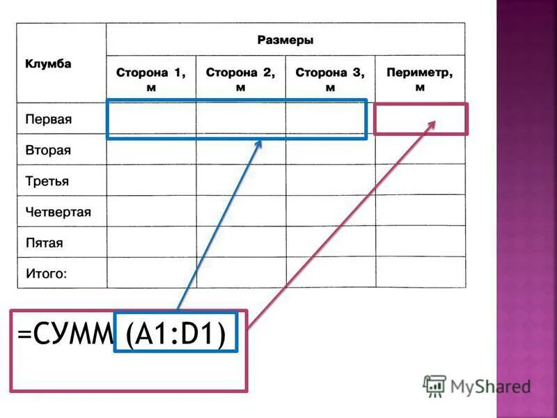 Примеры информации представленной в табличной форме