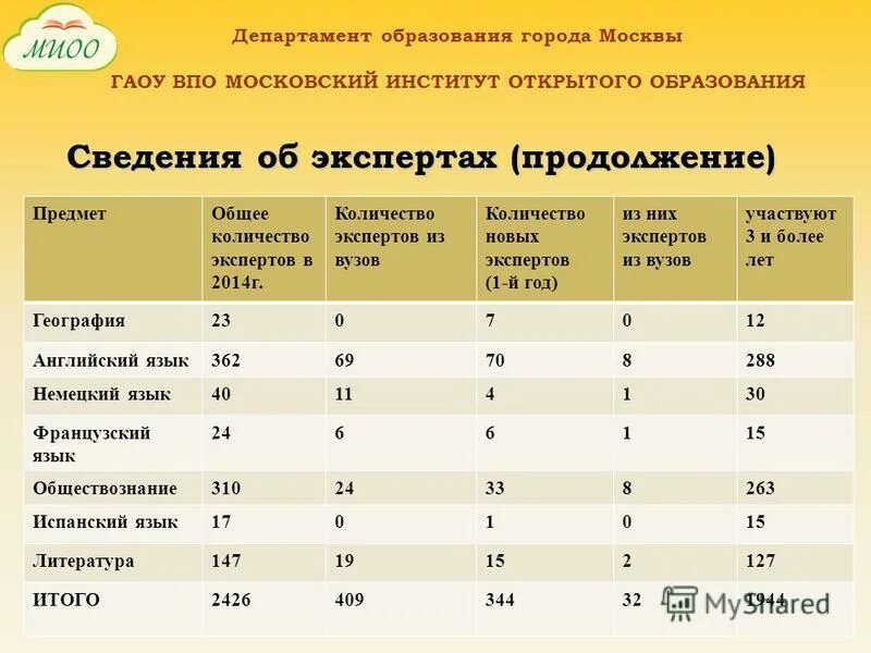 департамент образования москвы. рейтинг департамента образования. министерство образования москвы. департамент образования москвы рейтинг. департамент образования москвы рейтинг.