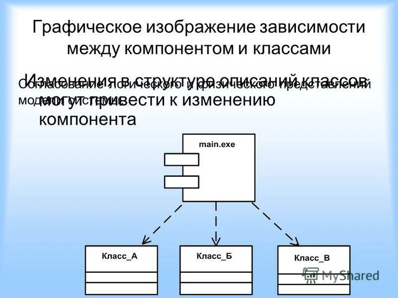 Модели представления информационных систем. Модели представления информационных систем