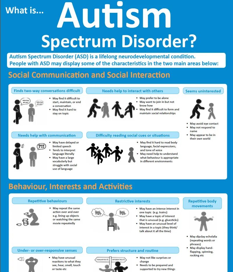 Степени аутизма классификация. Autism and adhd. Аутист это простыми словами. Autism and adhd. Asd disorder autism spectrum.