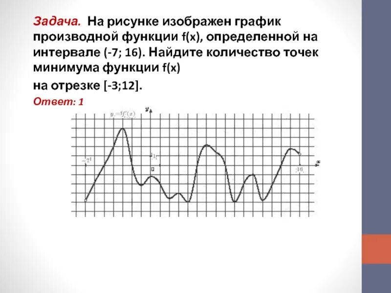 Найдите количество точек минимума 6 4. Минимум функции на графике производной. Найдите количество точек минимума функции. На рисунке изображен график производной функции f x. Найдите количество точек минимума функции f x.