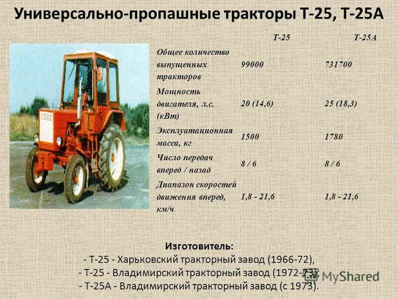 Т 25 зазоры. Ширина трактора т 25. Трактор т-25 технические характеристики. Габариты трактора т 25. Размеры трактора т 25.