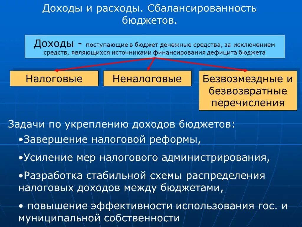 Бюджет денежные средства за исключением. Безвозвратные и безвозмездные перечисления это. Государственные финансы. Безвозвратные перечисления бюджета. Государственные финансы задачи.