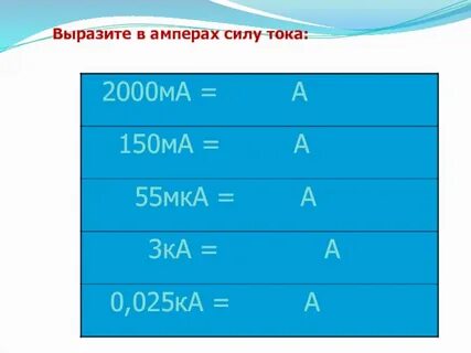 Сила тока 500 ма