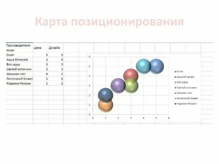 График карта