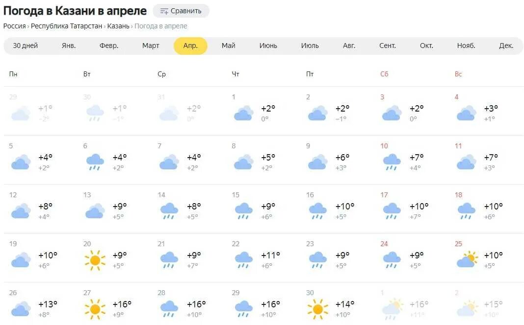 Прогноз погоды в каспийске на 10