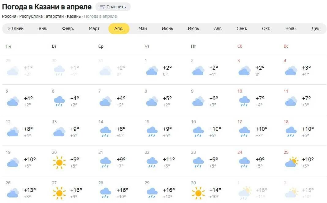 Погода в Казани. Погода во Владимире сегодня. Погода на завтра в Уфе. Погода в Рязани. Город сургут прогноз погоды на завтра