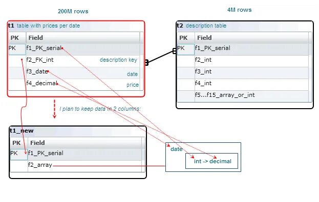 Show rows. Целые числа в POSTGRESQL. Целое число в POSTGRESQL. Array_to_String POSTGRESQL пример. Array_AGG POSTGRESQL.