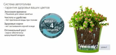 Кашпо инструкция