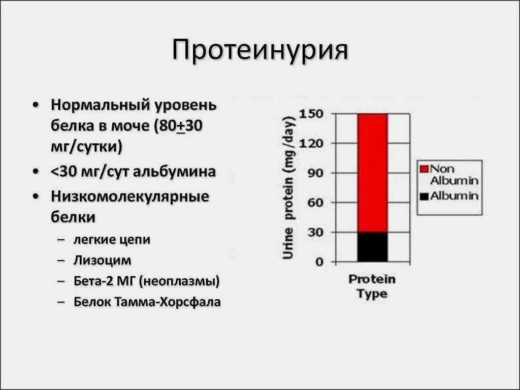Термин протеинурия означает в моче