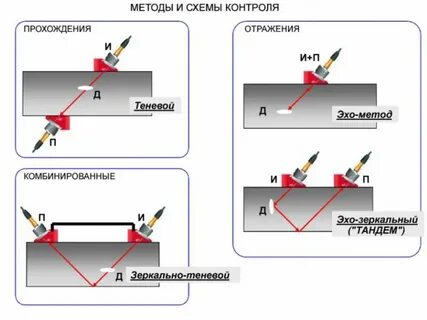 Метод отражений c