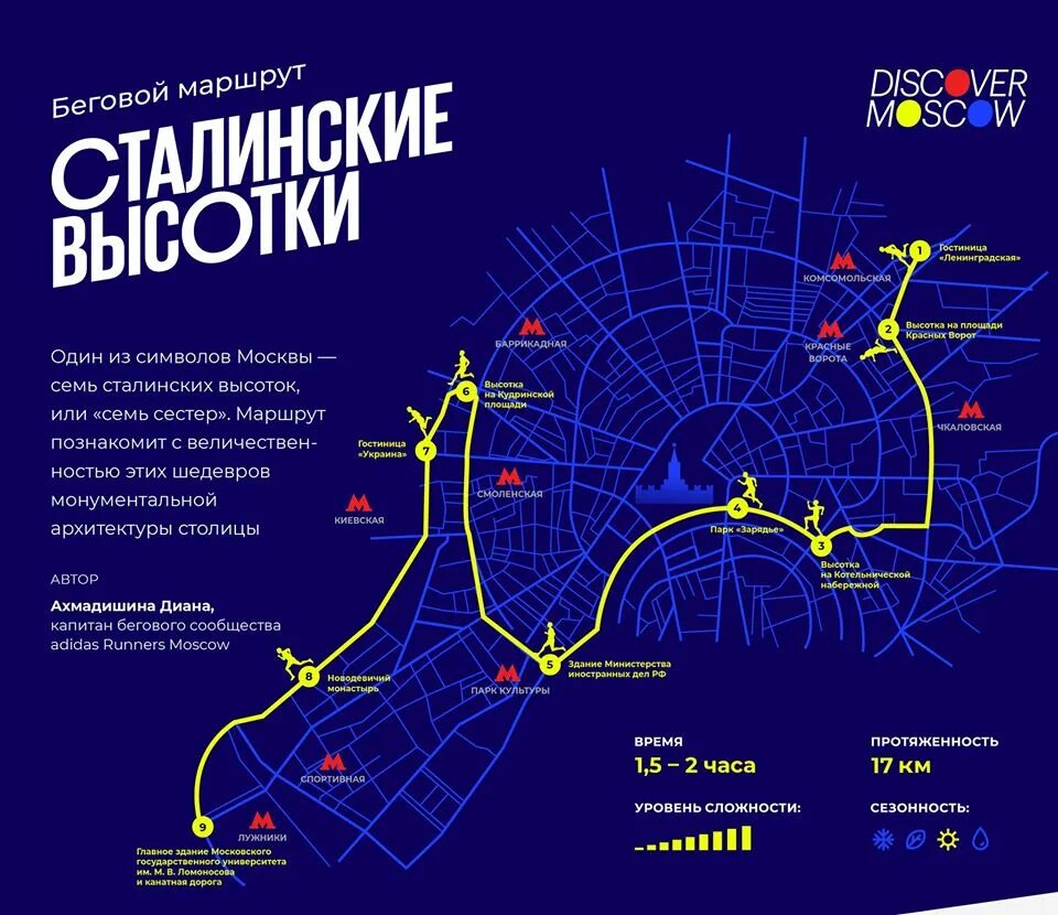 Самый длинный беговой маршрут хабаровска. Маршрут бега. Маршрут пробежки. Маршрут для пробежки в Москве. Бег в Москве маршруты.