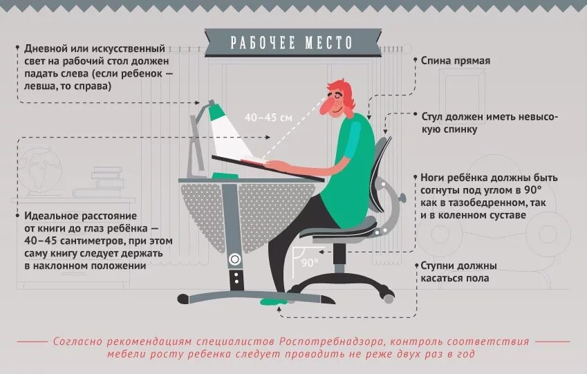 Эргономика рабочего места. Правильная организация рабочего места школьника. Правильная эргономика рабочего места. Эргономика рабочего места школьника освещение. Сколько нужно не есть чтобы упасть