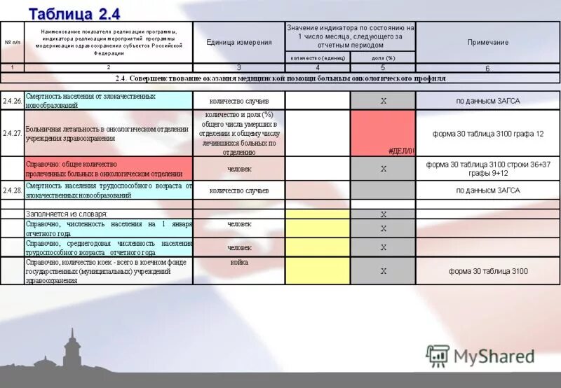 Отчетность о реализации программы. Отчетность о реализации программы. План график внедрения проекта. Программа в области энергосбережения. Ключевые показатели бизнеса.