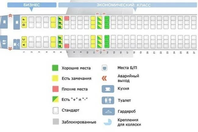 Расположение мест в самолёте s7. Схема мест в самолете s7 Airlines с местами расположения. Расположение мест в самолете s7 Airlines эконом класса. S7 Airlines места в самолете эконом схема. S7 airlines места