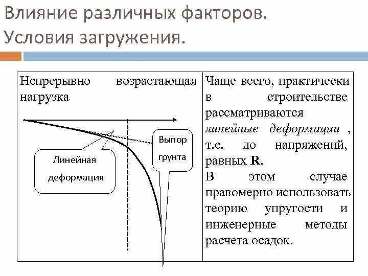 Влияния отдельных факторов на изменение. Теория линейно деформируемой среды. Линейные напряжения грунты. Теория линейно деформируемых тел в механике грунтов. Теория линейного деформирования грунта.