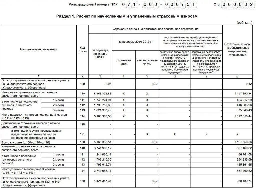 Рсв 2024 пример заполнения. Расчет по начисленным и уплаченным страховым взносам. РСВ 1 образец. Расчет по начисленным и уплаченным страховым взносам пример. Расчет по начисленным страховым взносам пример заполнения.