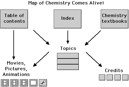 Indexes topic