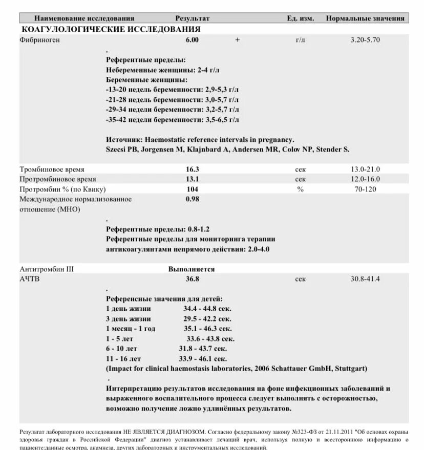 Фибриноген повышен у женщин после 60 причины. Фибриноген норма при беременности. Фибриноген норма у беременных. Фибриноген норма для беремен. Фибриноген при беременности норма по неделям.