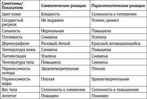 Повышенная симпатическая активность
