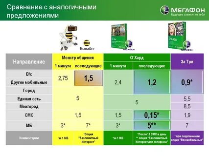 Мегафон отменяет скидки на тариф