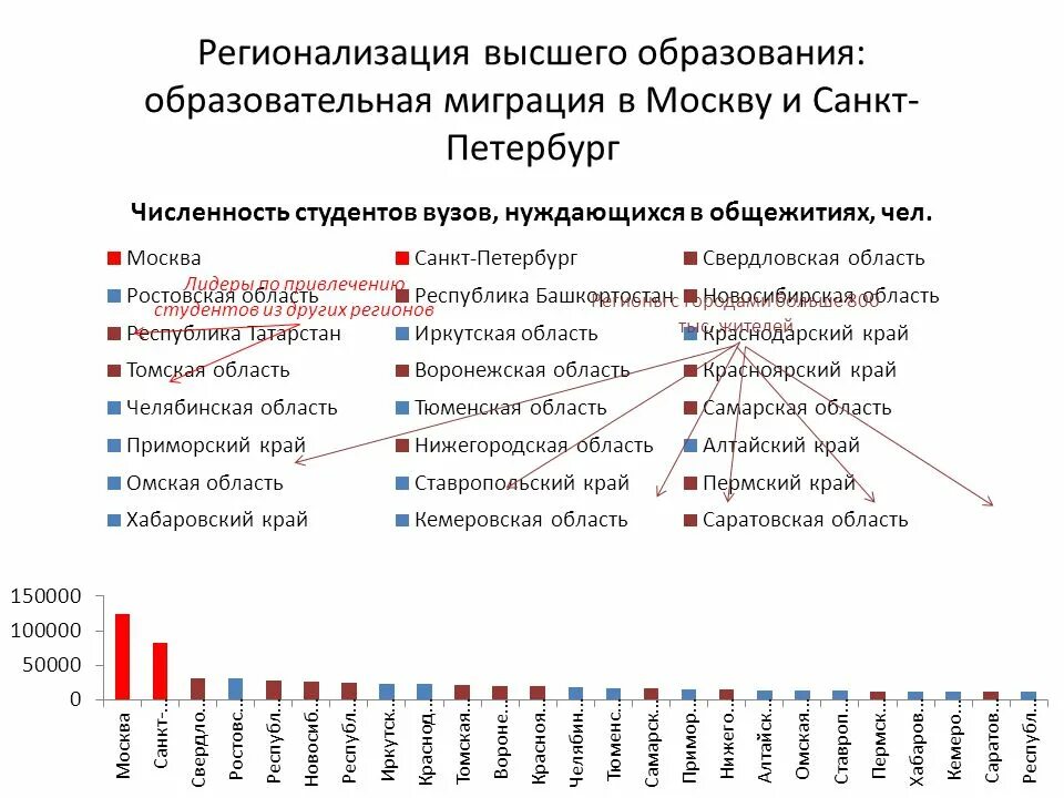 Регионализм и регионализация. Регионализация примеры. регионализация образования это. образовательная миграция. регионализация высшего образования.
