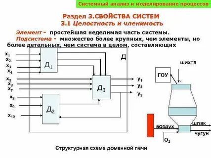Свойства системы системный анализ