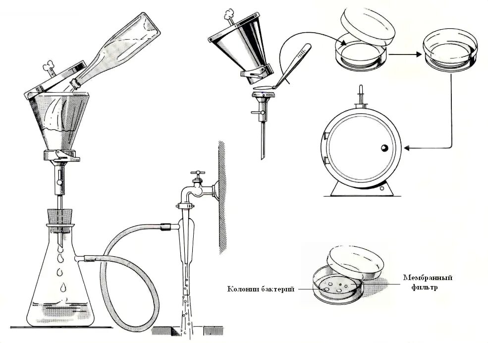 Filter method