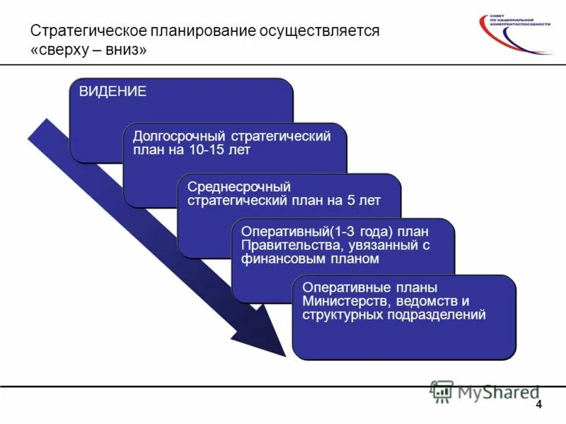 Этапы стратегического планирования, характеристика основных этапов. С учетом чего осуществляется стратегическое планирование. Стратегическое планирование этт. Стратегический план на фирма. С учетом чего осуществляется стратегическое планирование.