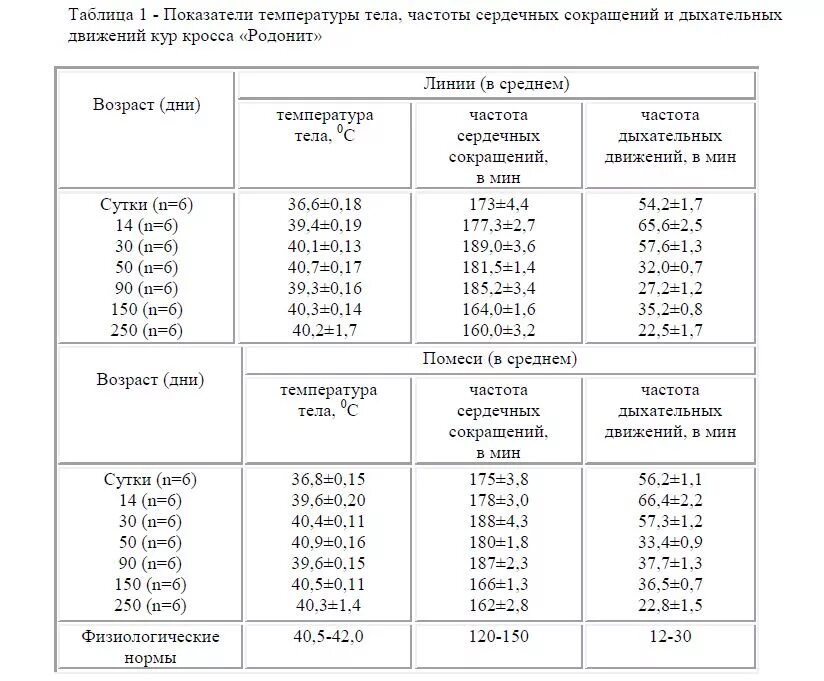 Нормальные показатели температуры тела у детей по возрастам таблица. Норма температуры у детей по возрасту. Температура у детей норма по возрастам таблица. Норма температуры тела у детей по возрастам таблица. Температура тела кур